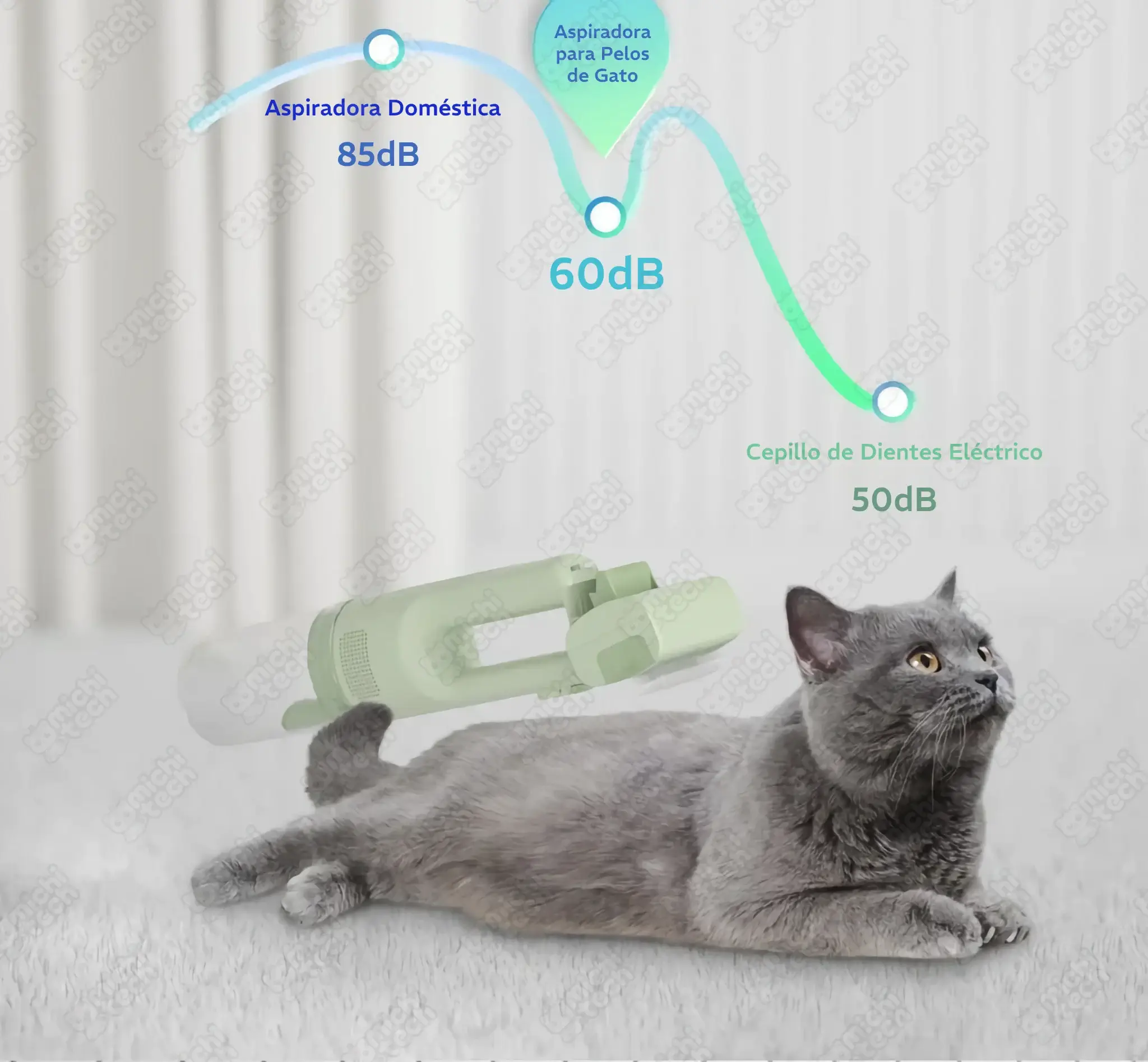Aspiradora MichiTech para Pelos de Gato Aspiradora_MichiTech_Pelos_Gato.11 - 🧹 Aspiradora MichiTech para Gatos - Elimina Pelos con Succión Potente