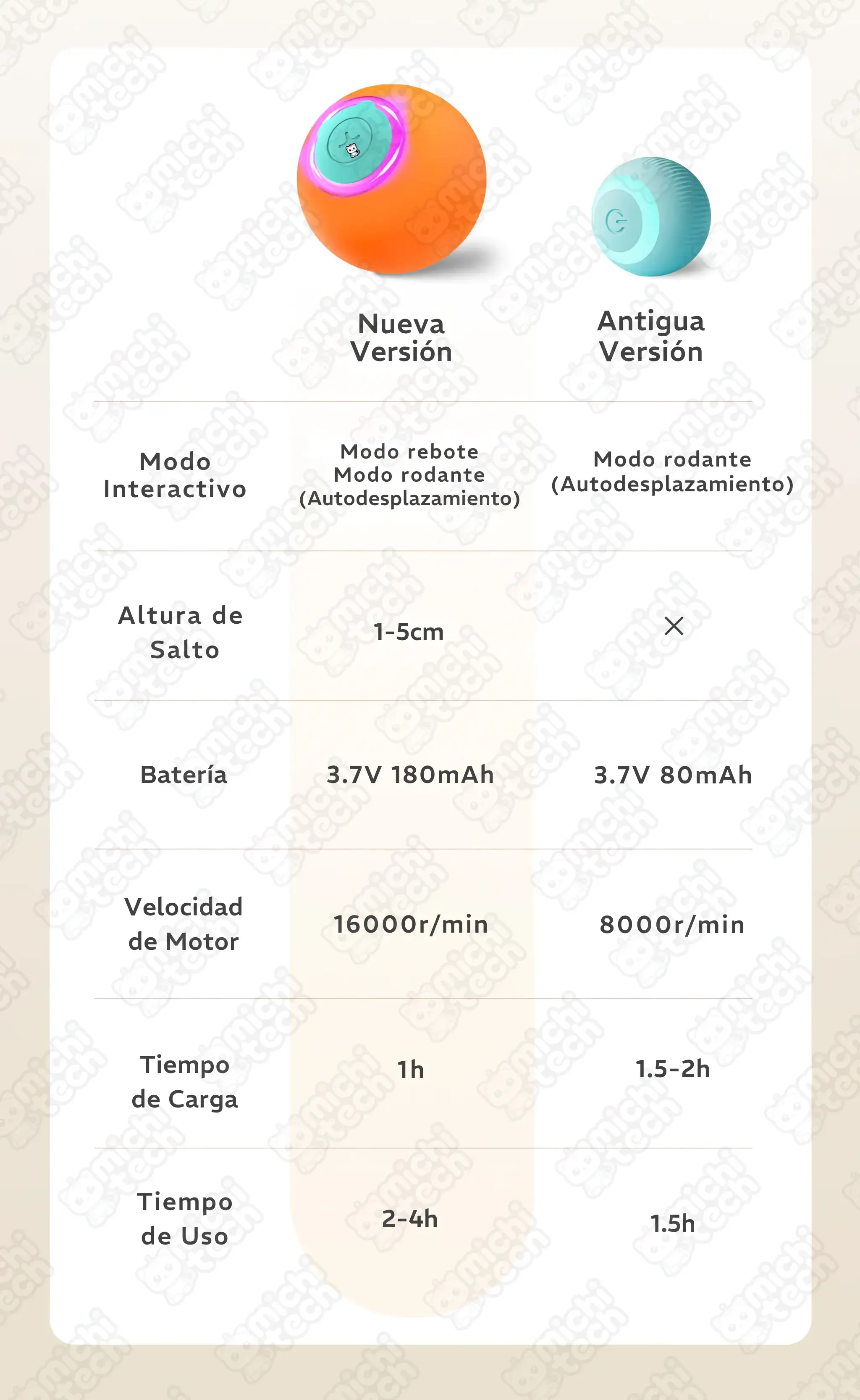 Juguete Pelota Saltarina Interactiva MichiTech para Gatos Juguete_Pelota_Saltarina_Interactiva_MichiTech_Gatos.06 - 🎾 Pelota Saltarina Interactiva MichiTech para Gatos - Con 3 Modos