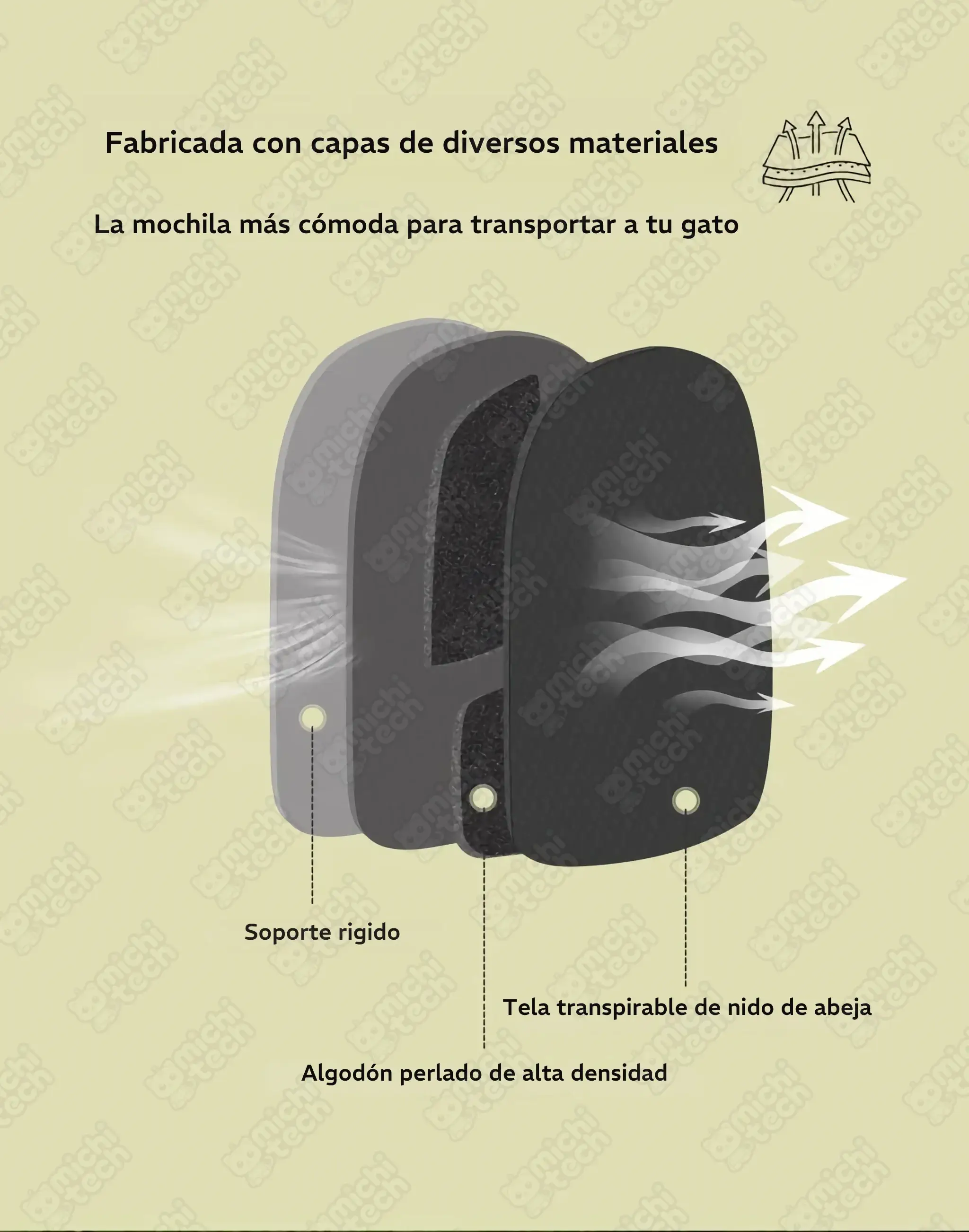 Mochila Transportin MichiTech para Gatos Mochila_Transportin_MichiTech_Gatos.10 - 🎒 Mochila Transportín MichiTech con Ventilación para Gatos