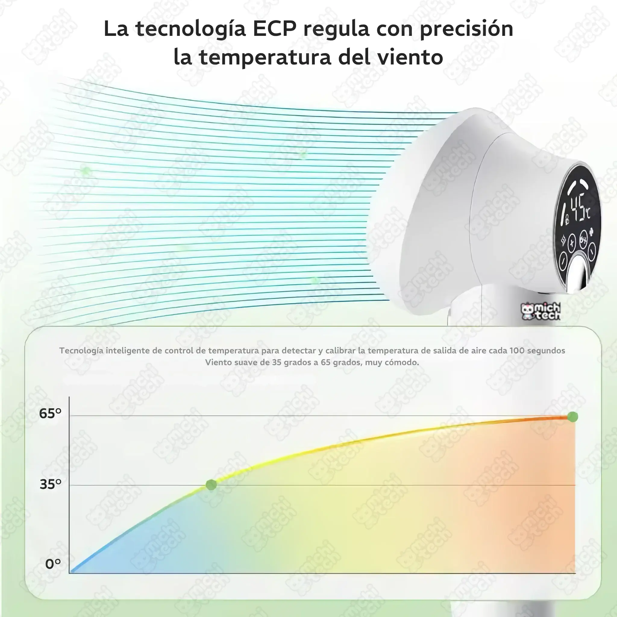 Secador_Inteligente_MichiTech_Gatos.06 - 🌬 Secador Inteligente MichiTech para Gatos - LED y Control de Temperatura